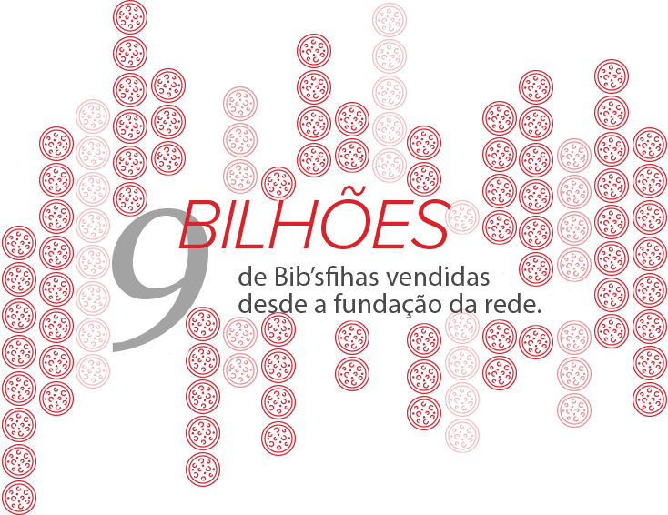 9 Bilhões de Bib'sfihas vendidas desde a fundação da rede