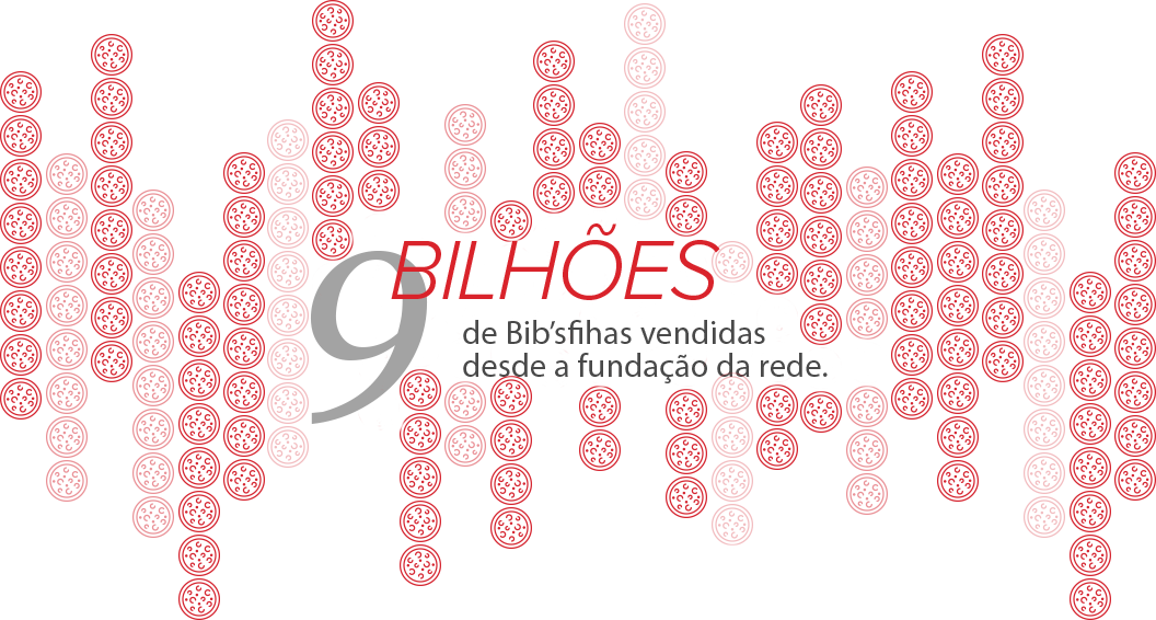9 Bilhões de Bib'sfihas vendidas desde a fundação da rede